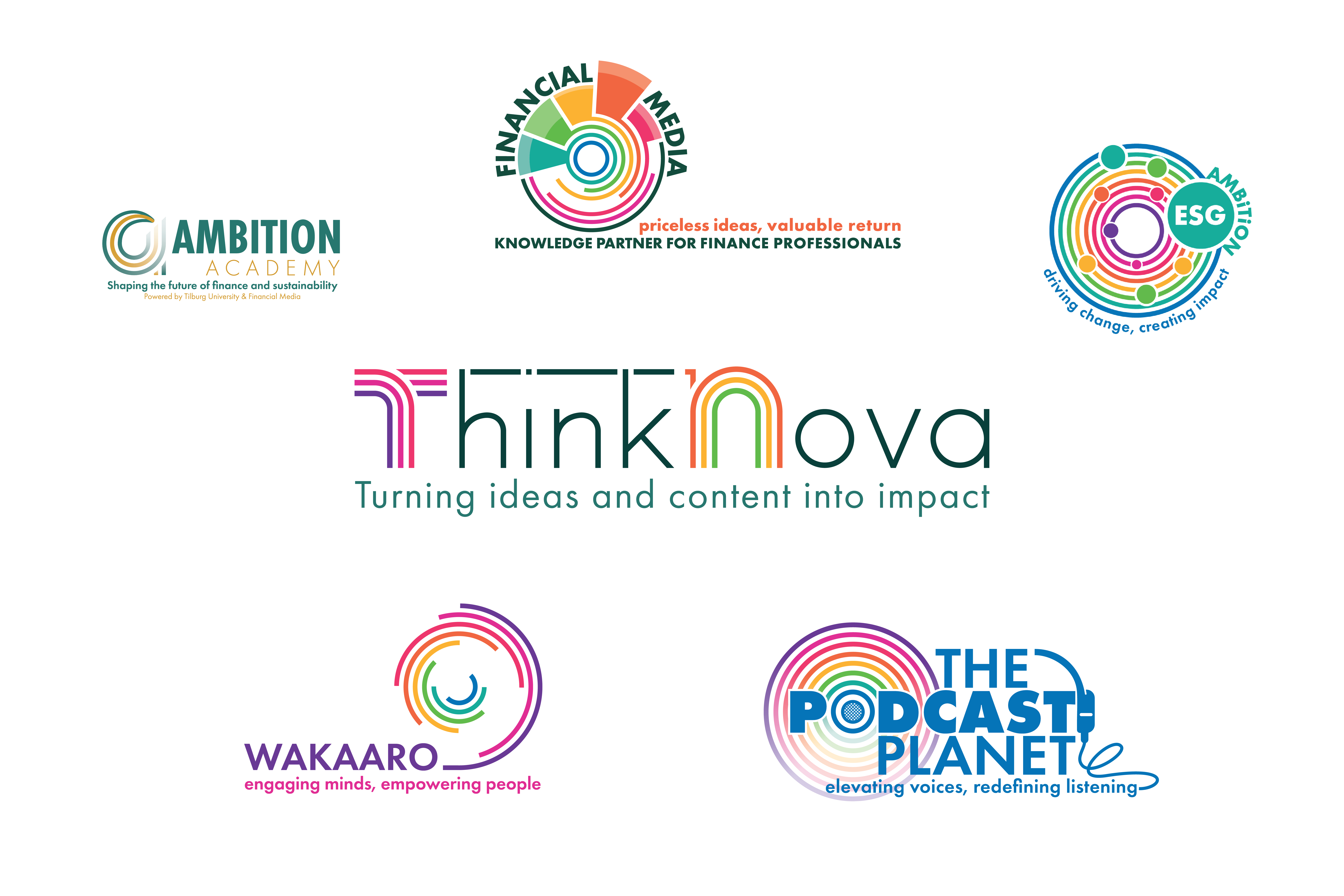 Overzicht van de merken binnen het Think Nova-ecosysteem: Wakaaro, Financial Media, ESG Ambition, The Podcast Planet en Ambition Academy
